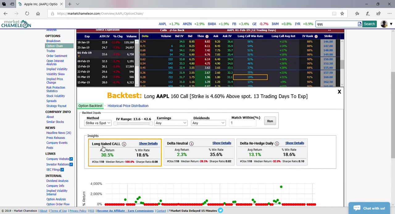Backtest画面の基本表示