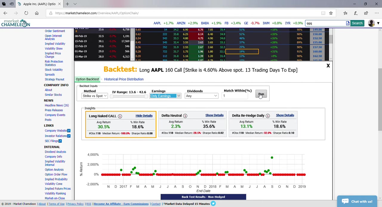 Earnings条件ありのBacktest表示