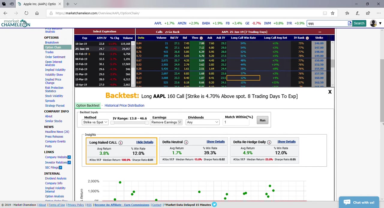 Earnings条件なしのBacktest表示