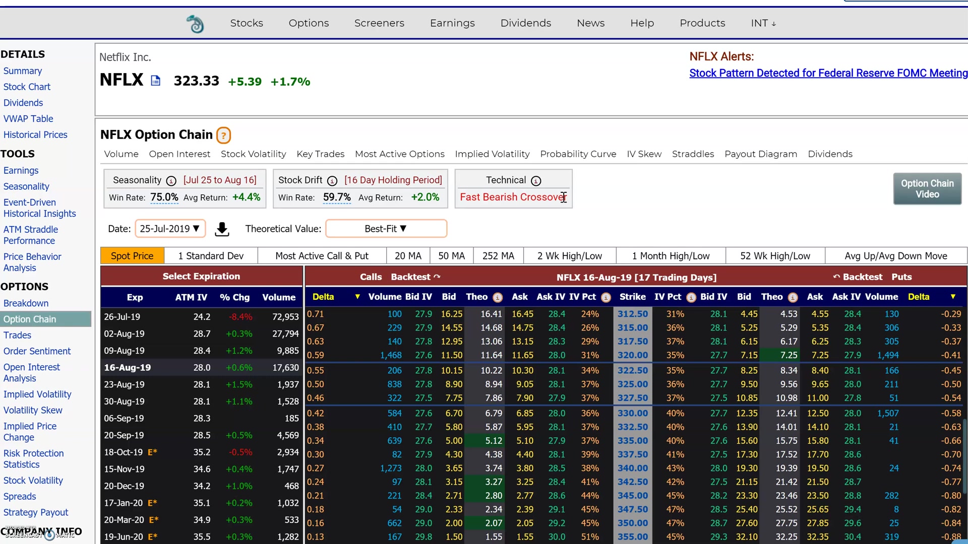 Spot Priceとの距離表示