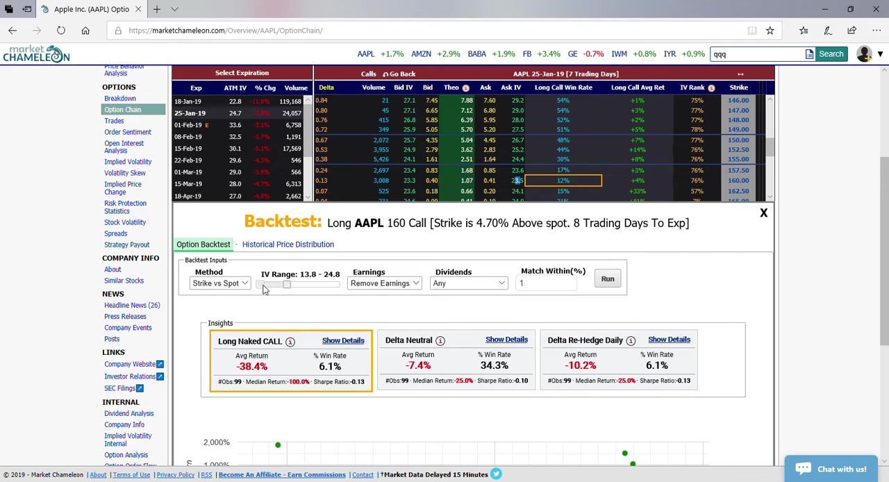 IV条件を絞ったBacktest表示