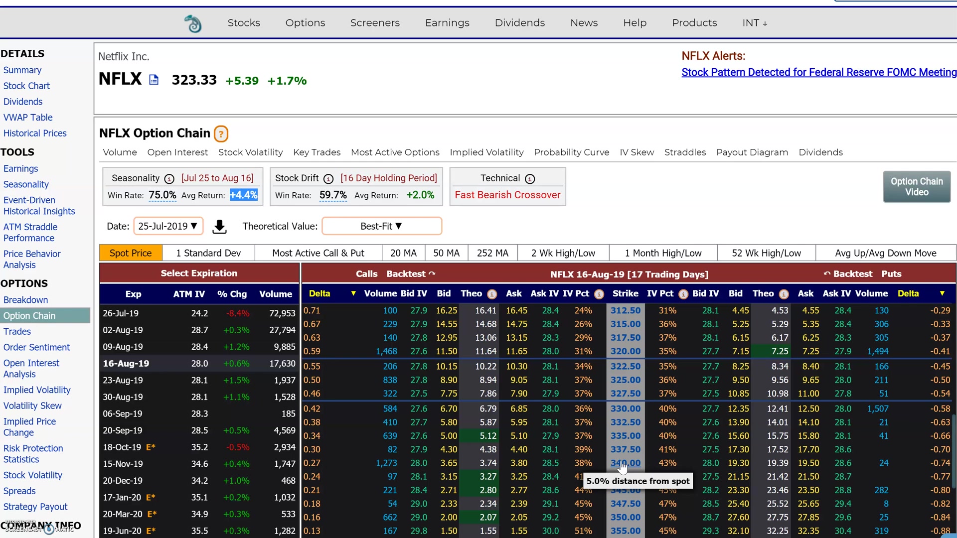 近い満期に切り替えた表示例