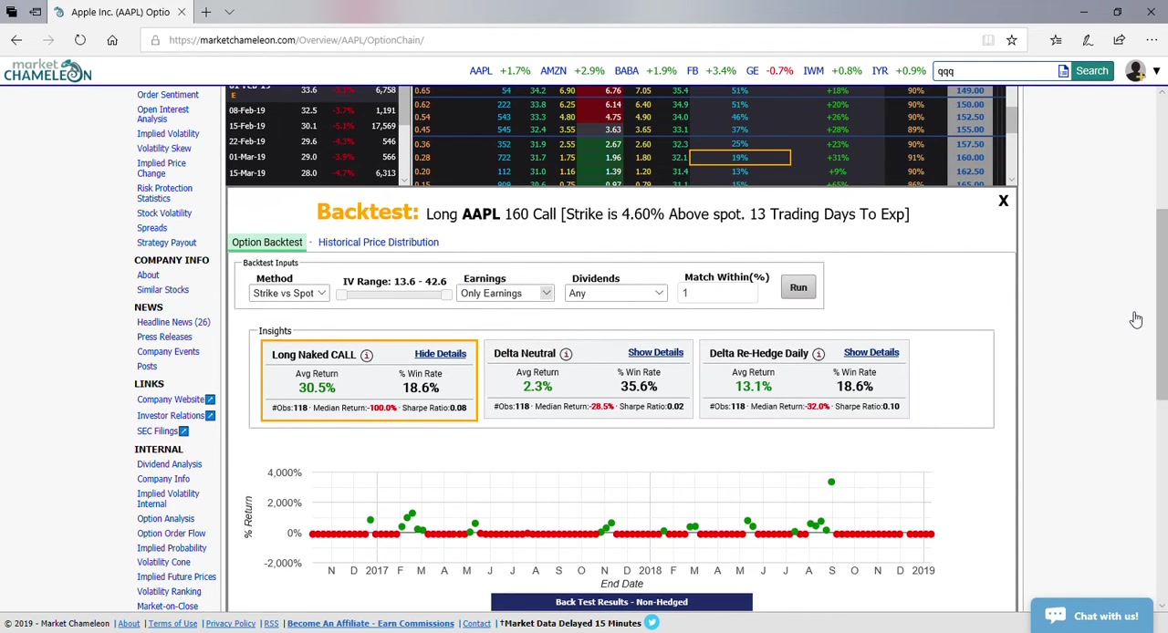 Option Chainで決算をまたぐ満期と決算前に終わる満期を比較している画面
