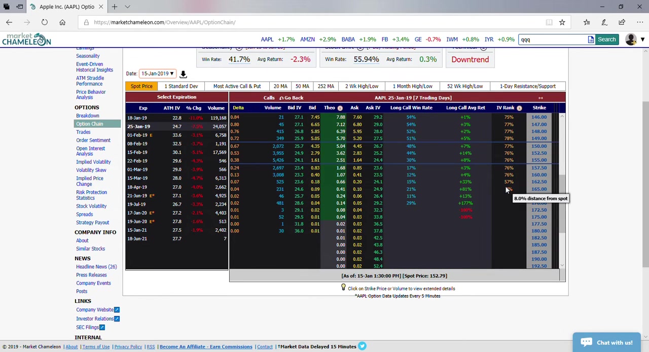 Market ChameleonのBacktestで勝率と平均リターンを比較している画面