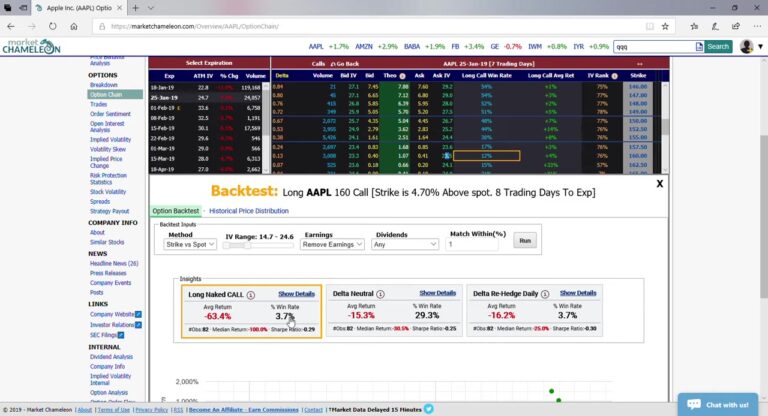 Market Chameleonで決算前オプションを分析する方法｜Option ChainとBacktestの見方