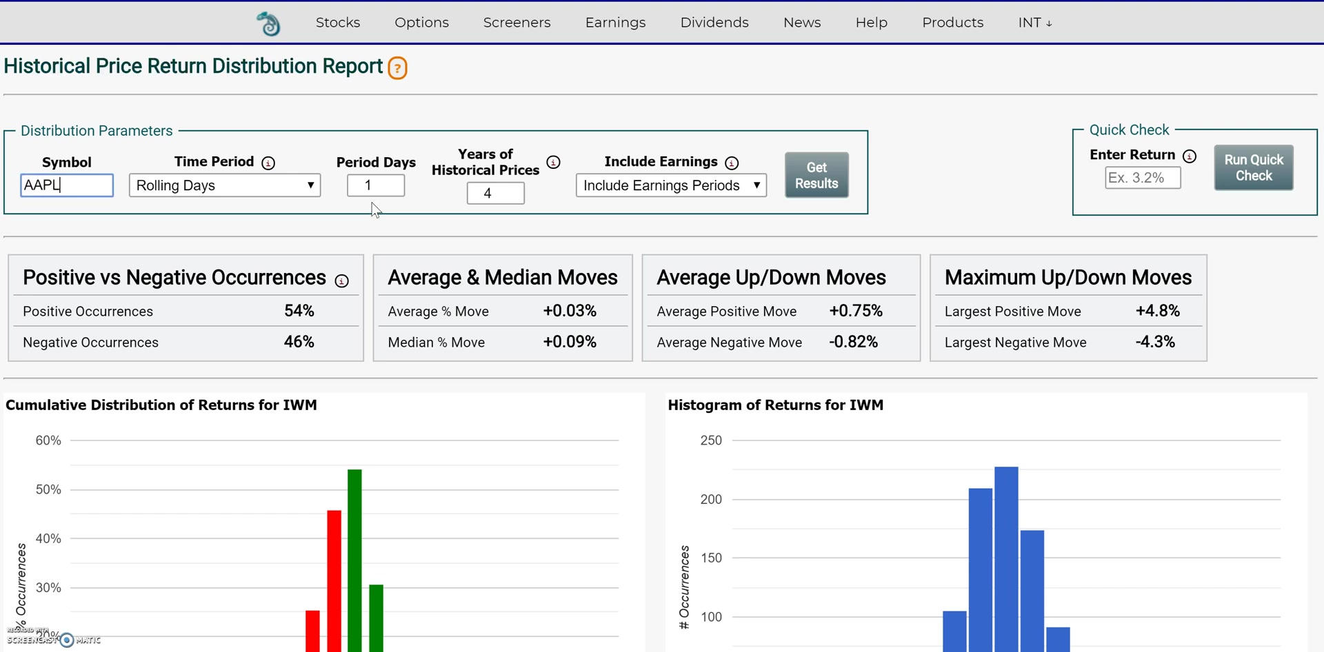 Seasonal Analysisの全体画面