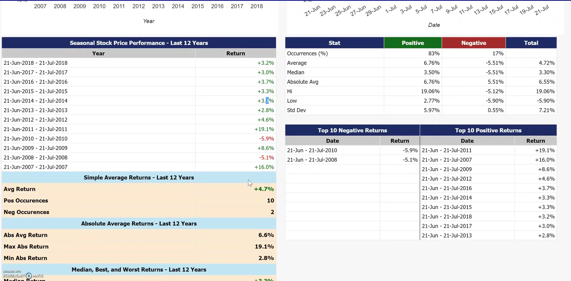 Seasonal Analysisの年別データ一覧画面