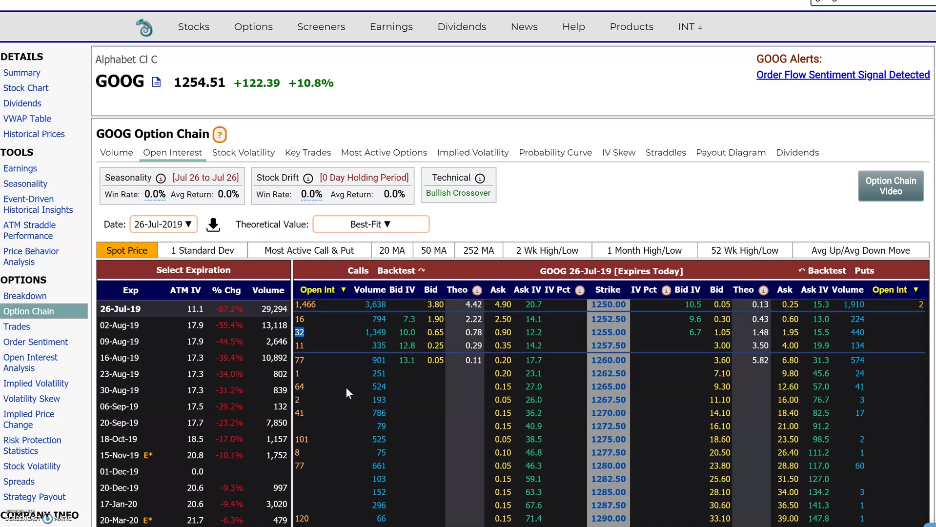 Market ChameleonのOpen Interest画面の全体イメージ