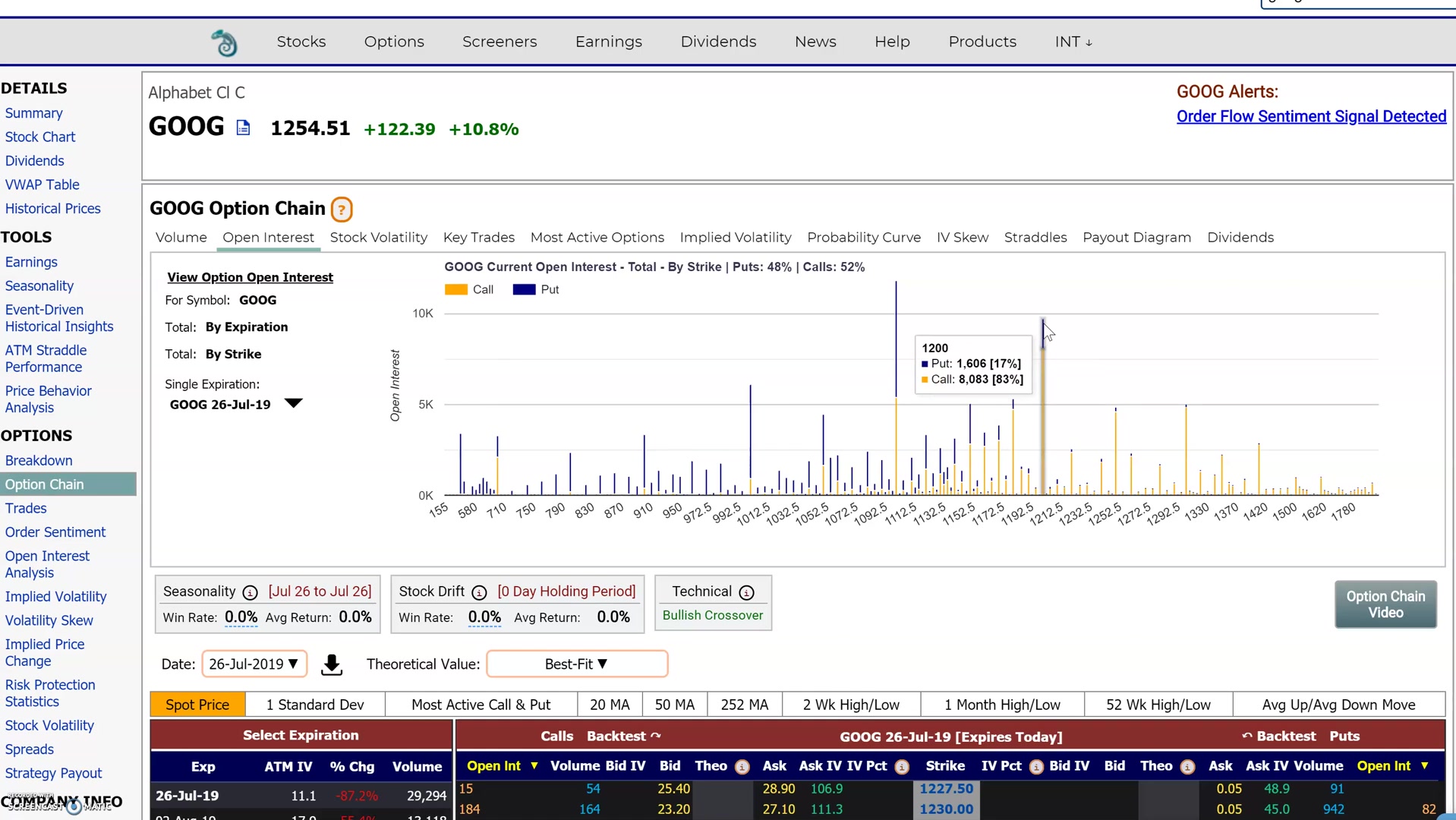 ストライク別の建玉集中を確認する画面例