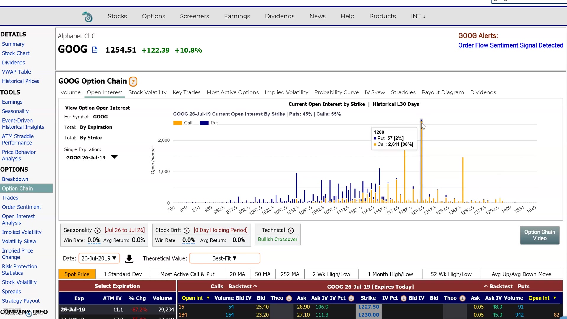 前日比や当日比の増減を確認する画面例