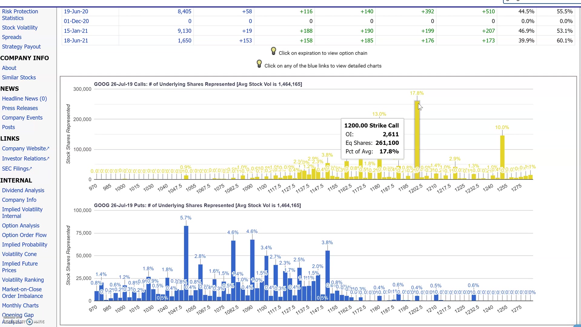Open Interestを他の指標とあわせて確認するイメージ