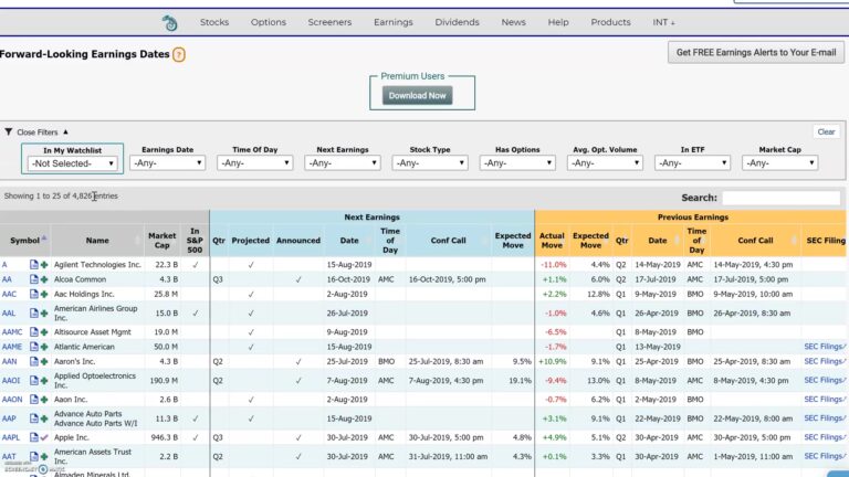 Market ChameleonのForward-Looking Earnings Dates Reportの使い方｜今後の決算予定銘柄を確認する方法
