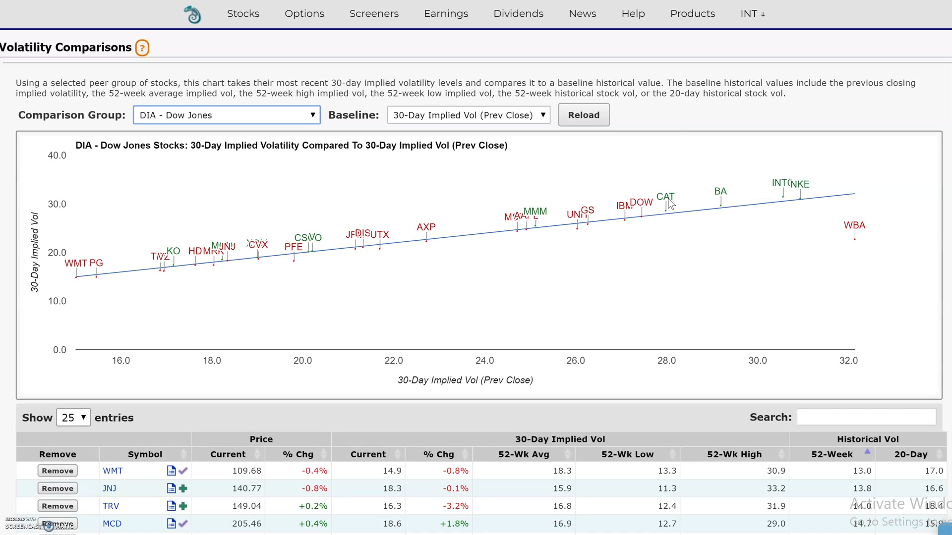 Market ChameleonのImplied Volatility Analysis画面でComparison Groupを確認する例