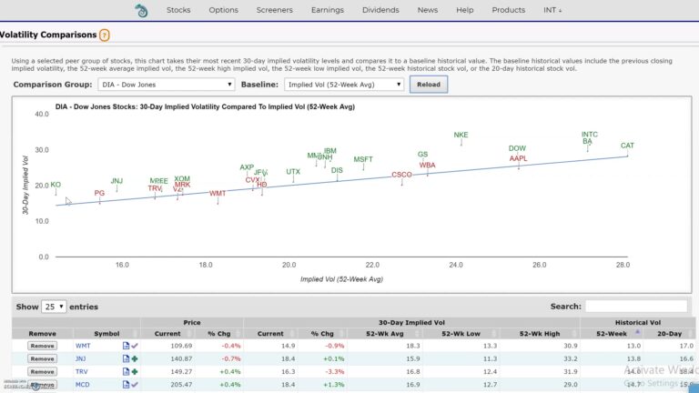 Market ChameleonのImplied Volatility Analysisの見方｜複数銘柄のIVを比較する方法