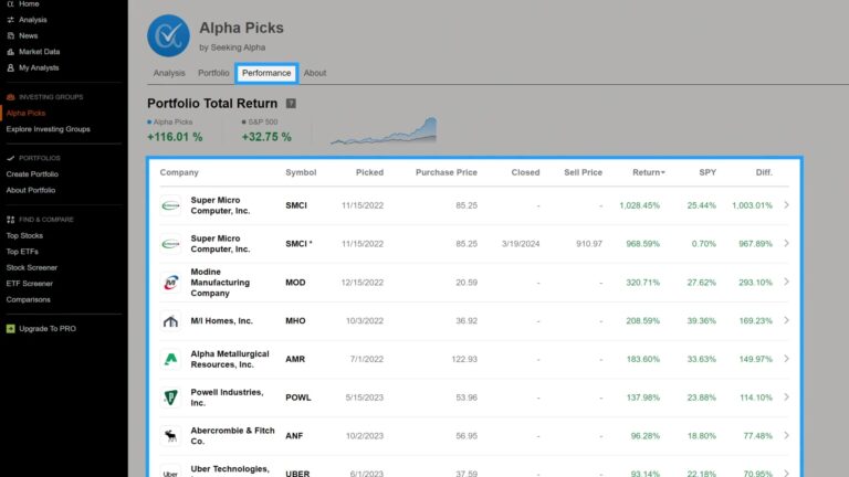 Alpha Picksで見た候補をMarket Chameleonで確認する流れ