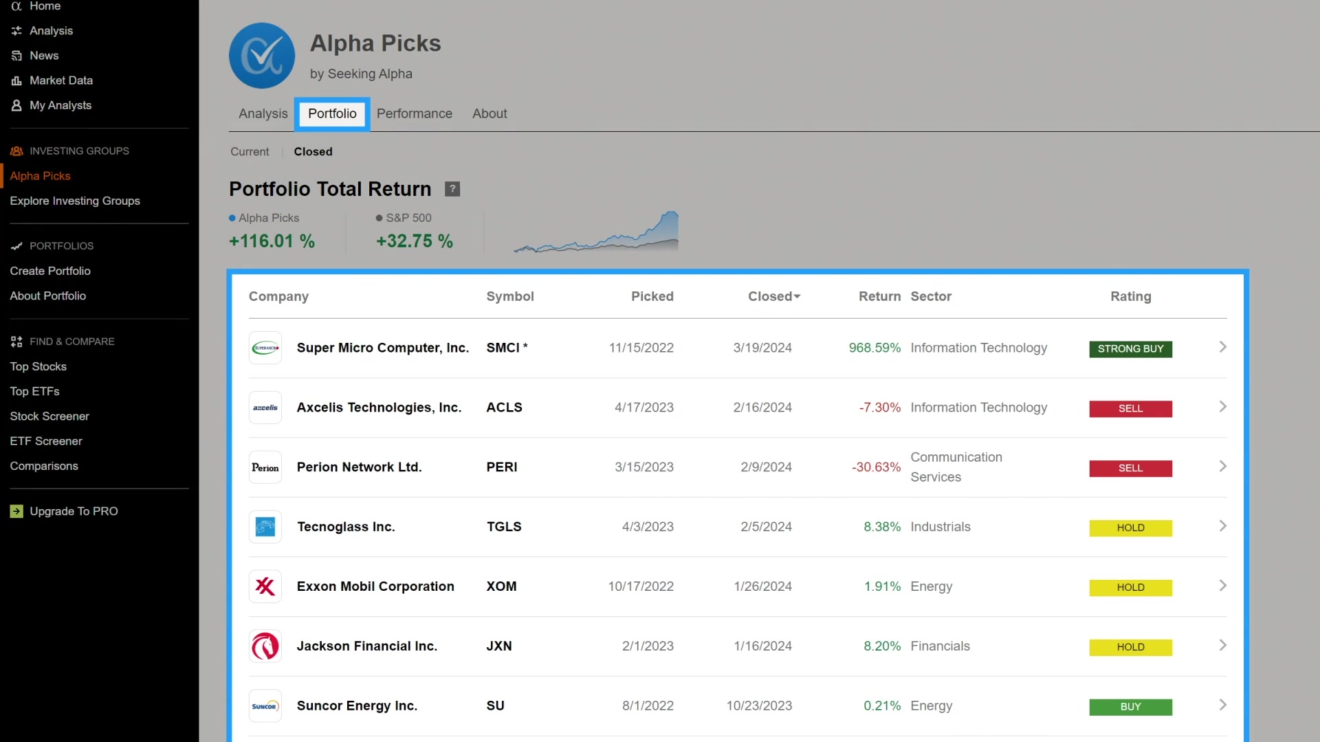 Alpha PicksのQuant Rating条件の説明：Strong Buy評価を75日連続で維持した銘柄が対象となる基準