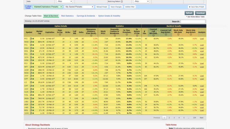 Market Chameleon Covered Call Screenerの使い方｜画面の見方・絞り込み・バックテスト確認手順