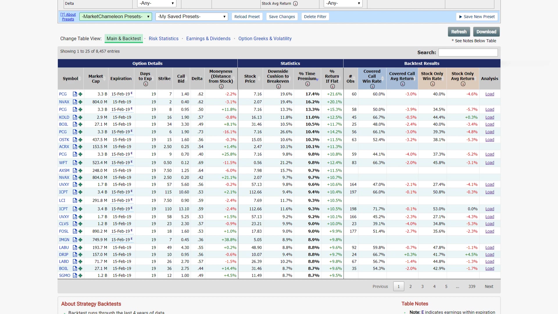 Win RateとAverage Returnの表示例