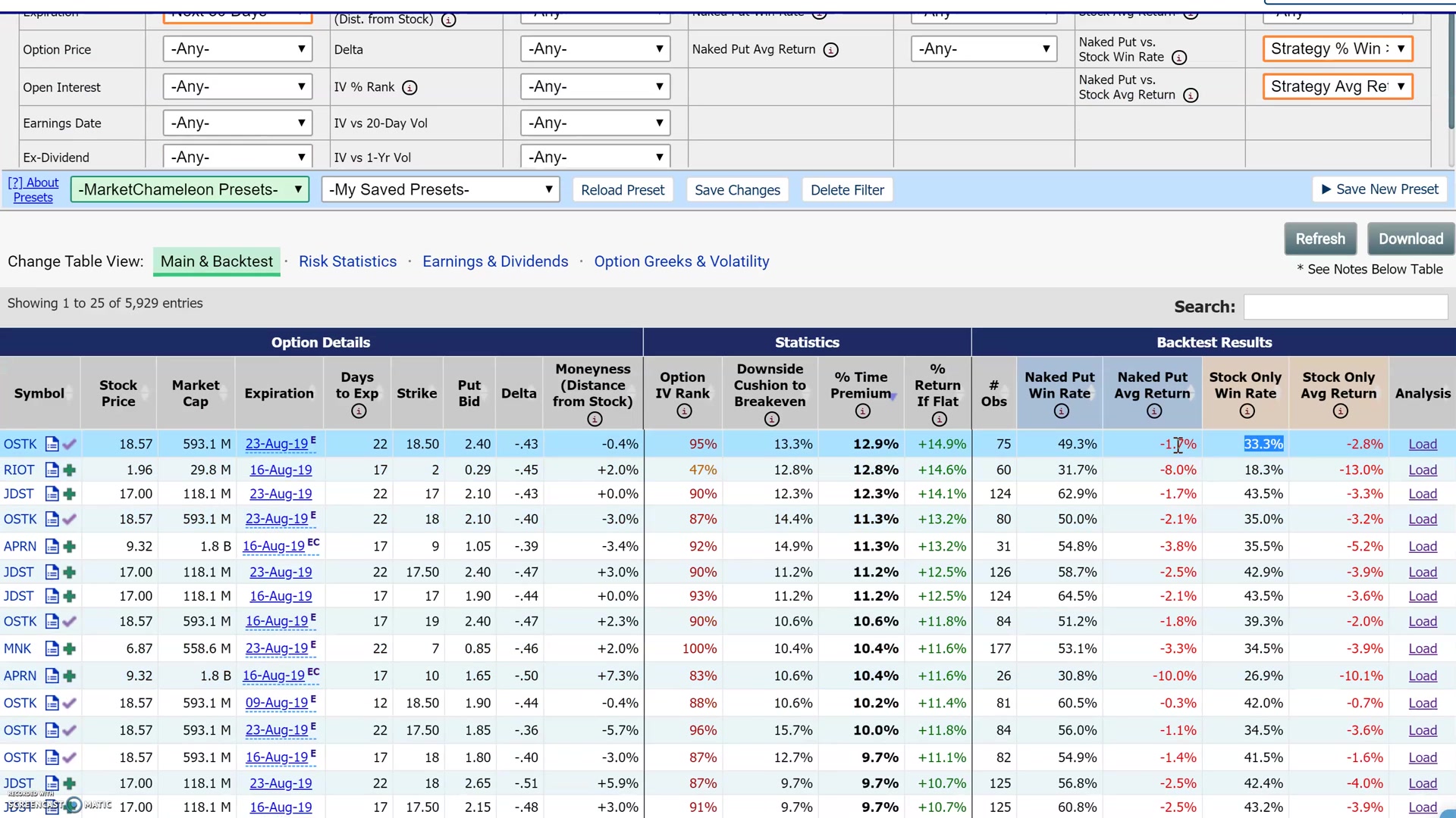 Stock PriceやStrike、Bid、Delta、IV Percentile Rankが並ぶ一覧表