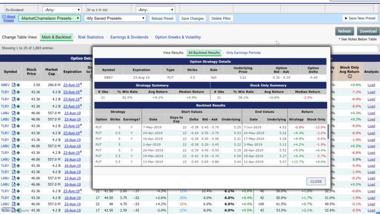 Market Chameleon Naked Puts Spread Screenerの使い方｜見方・フィルタ設定・Backtestの読み方