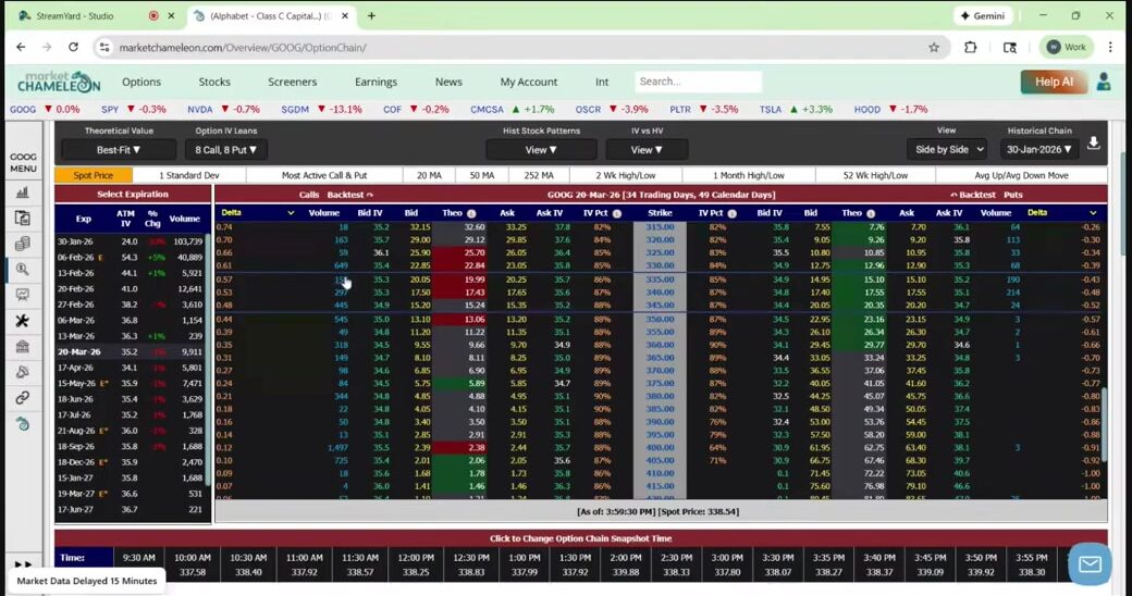 Market ChameleonのOption Chainで満期と出来高を確認するイメージ