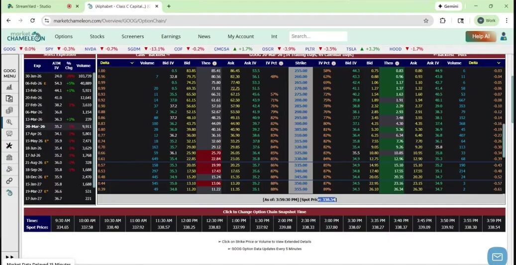 Option ChainでDelta列を確認しITMとOTMの違いを見るイメージ