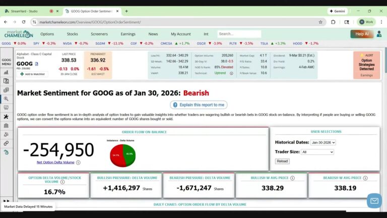 Market ChameleonのOption VolumeとDelta Volumeの見方｜出来高をリスク量で読む方法