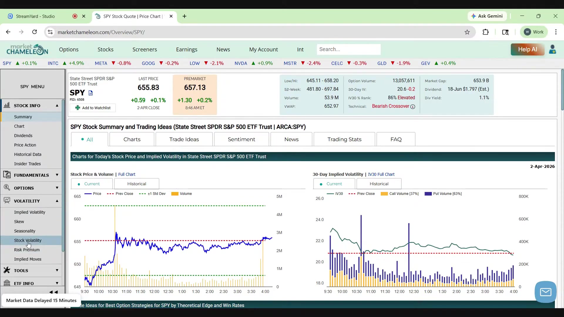 Market ChameleonのSummaryページからVolatilityメニューへ進む画面