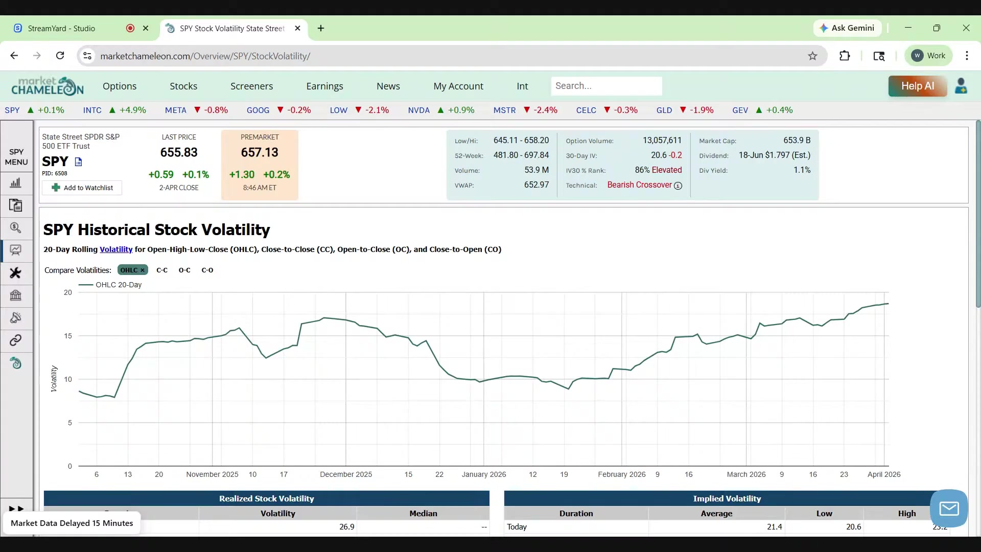 Open High Low Closeを表示したStock Volatility画面