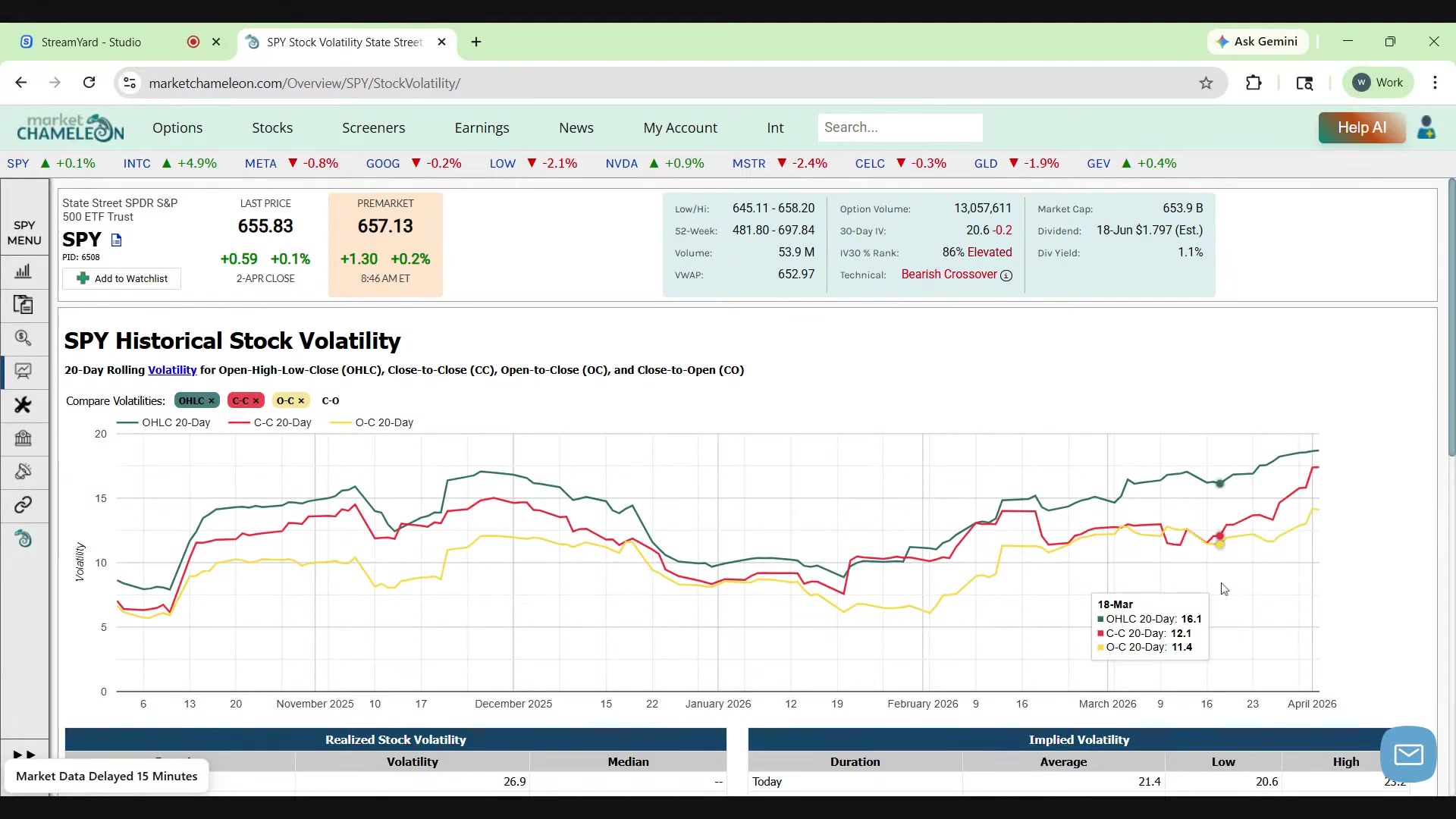 Previous Day's Close to Next Day's Openを確認するStock Volatility画面