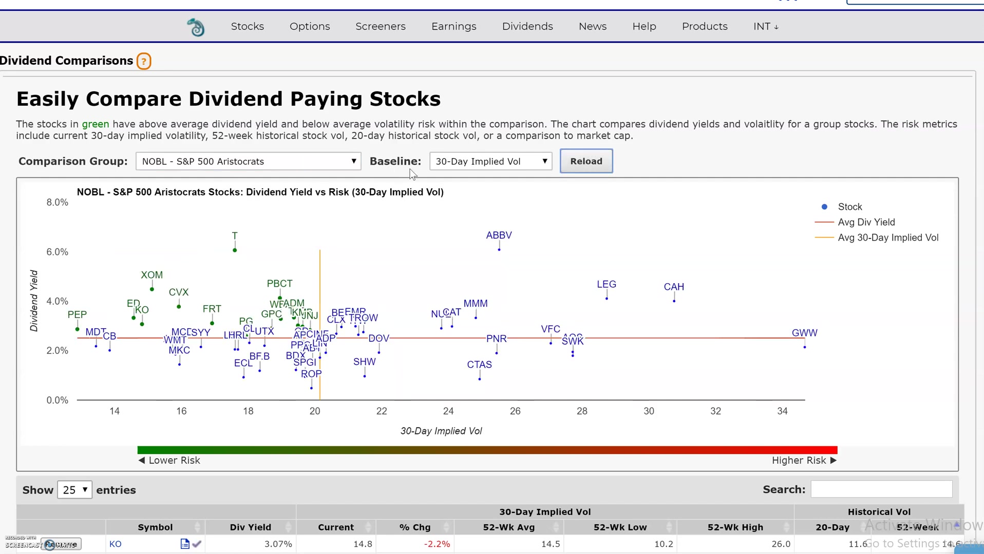 Market Chameleon Dividend Comparison Toolの全体画面