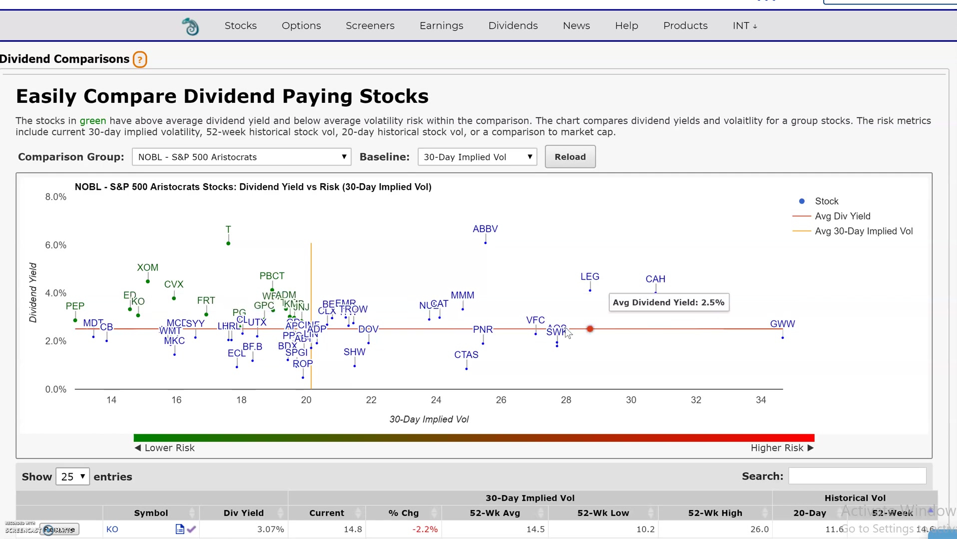 Dividend Comparison Toolで株式グループを選ぶ画面