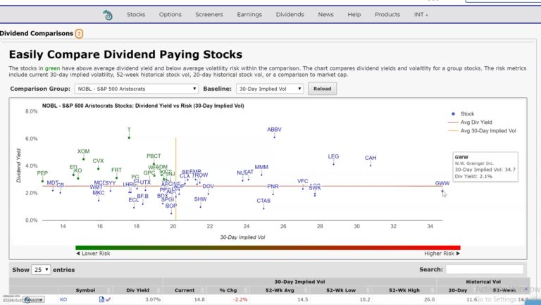 Market Chameleon Dividend Comparison Toolの使い方｜配当利回りとIVを一覧比較する方法