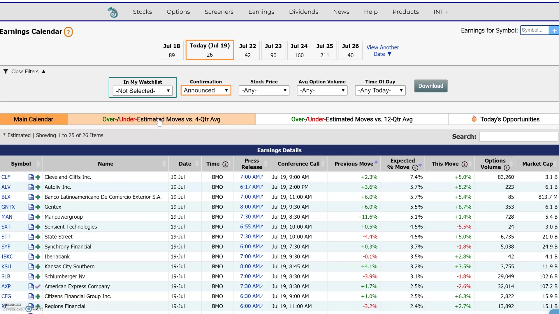 Market ChameleonのEarnings Calendar画面の全体イメージ