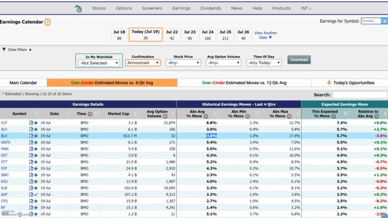 Market Chameleon Earnings Calendarの見方｜決算の予想変動（Expected % Move）の確認方法