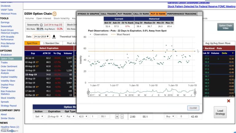 Market ChameleonでIV Percentile Rankを使ってオプションを絞り込む方法