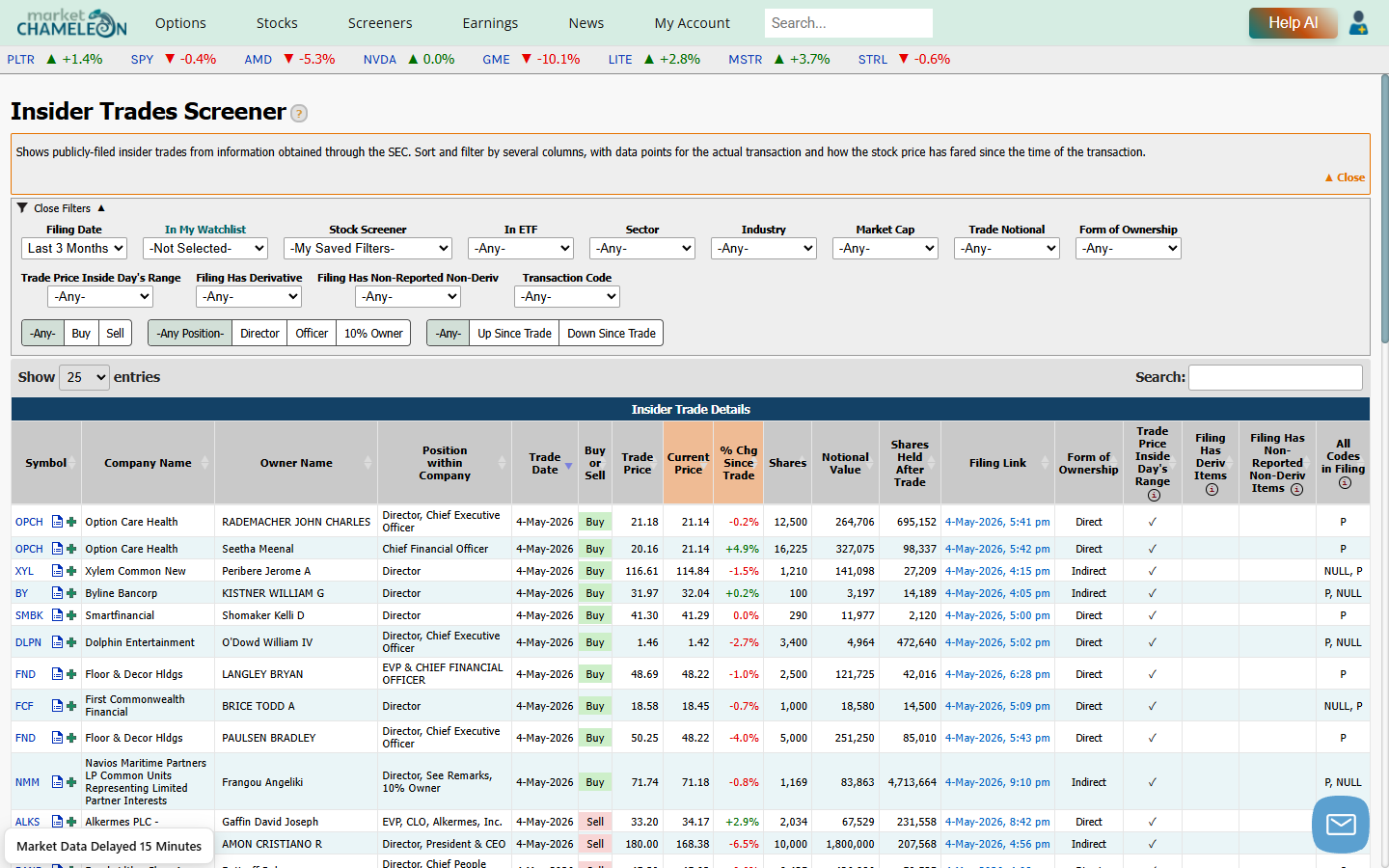 MarketChameleon Insider Trades Screener – インサイダー売買のSEC申告データ一覧