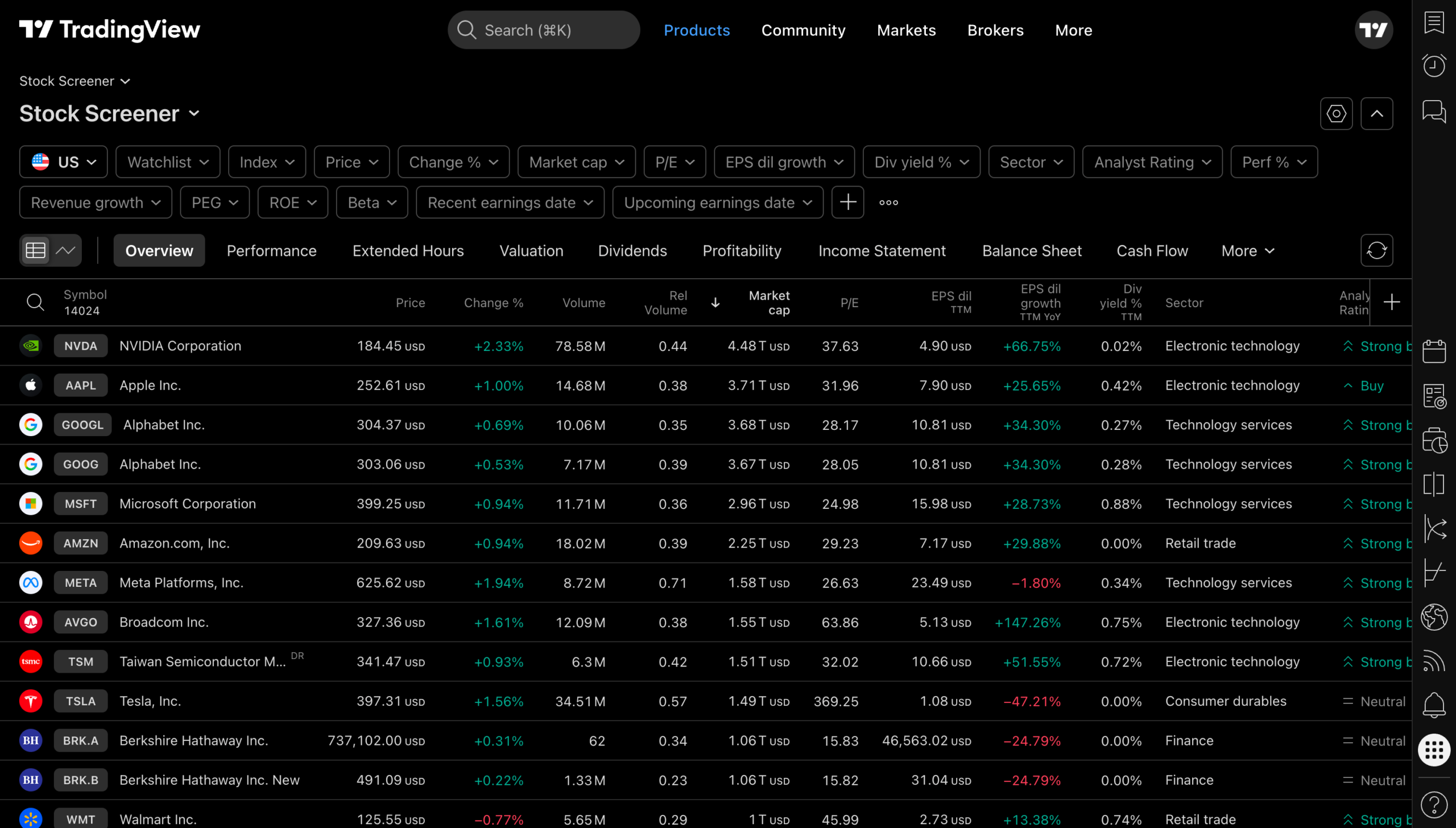 TradingView 銘柄スクリーナー画面