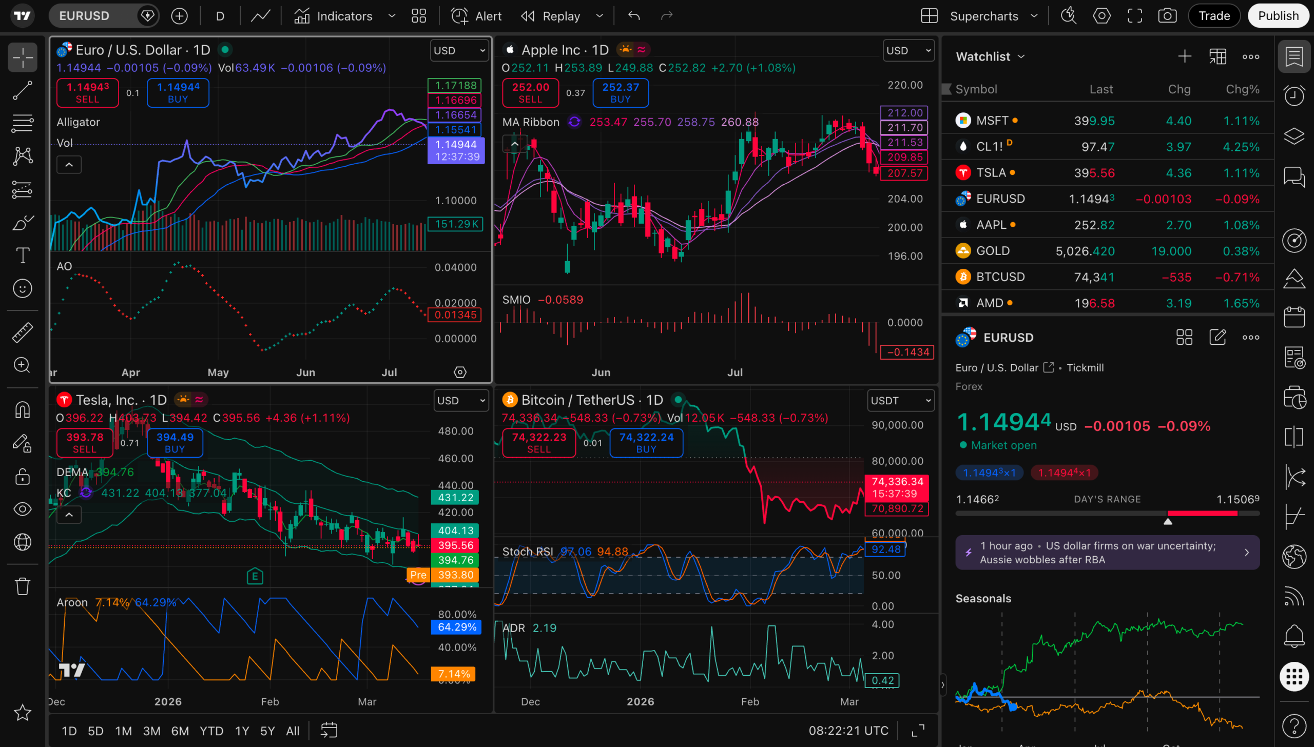 TradingViewスーパーチャート画面