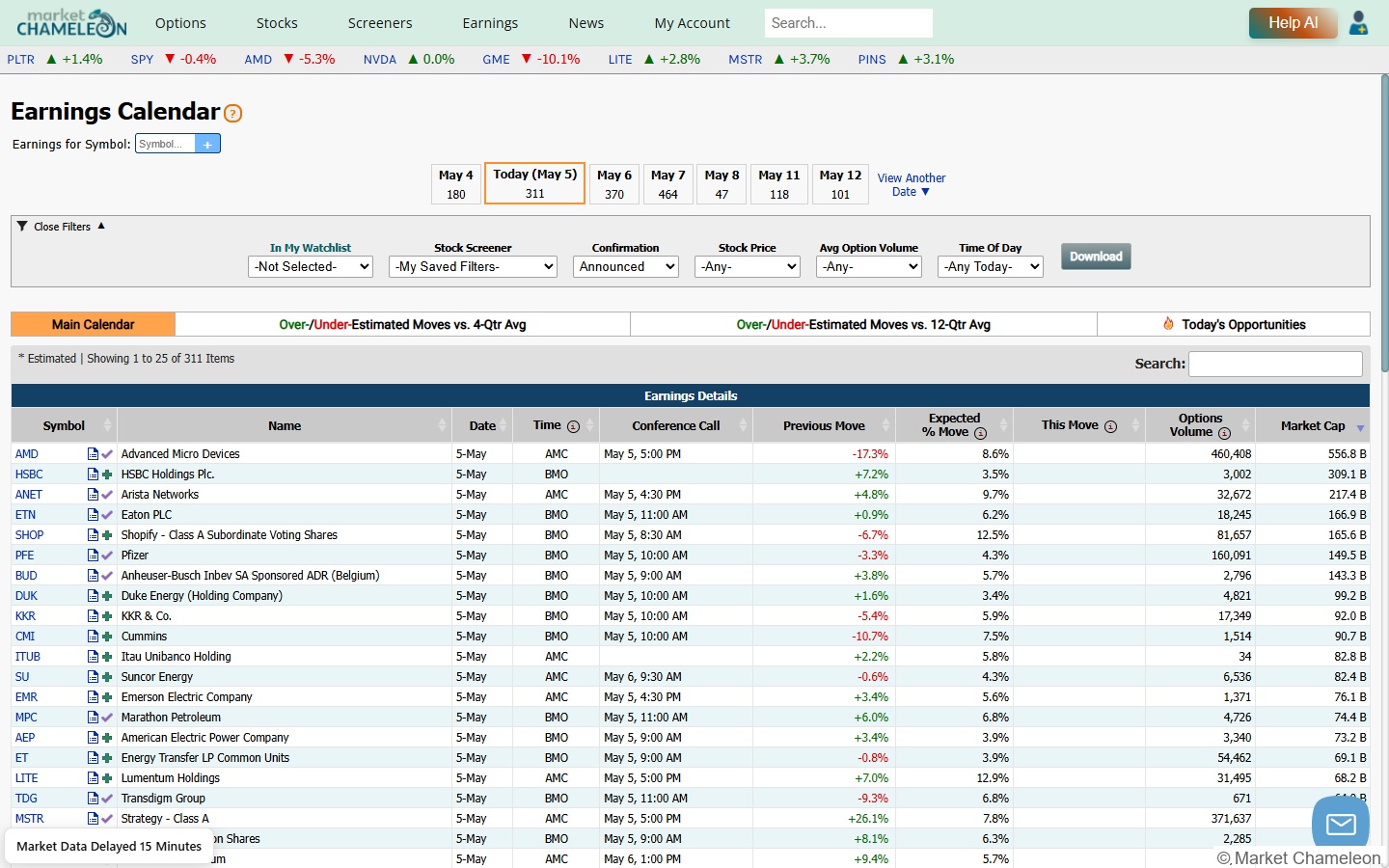 MarketChameleon Earnings Calendarの画面。当日の決算銘柄一覧とExpected Move・Previous Moveが表示されている