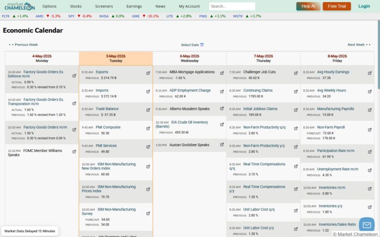 MarketChameleonの経済カレンダー画面。週間の主要経済指標スケジュールが一覧表示されている