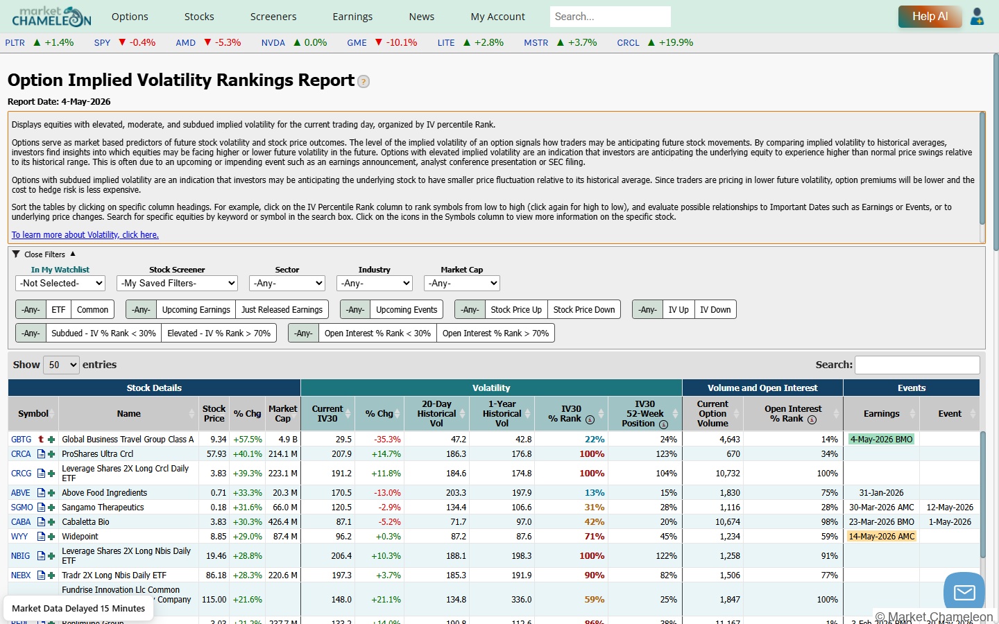 MarketChameleon Option Implied Volatility Rankings Report のスクリーナー画面