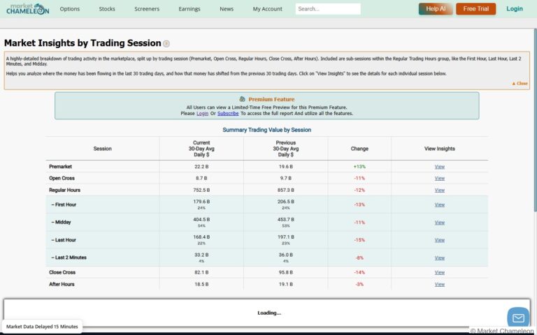 MarketChameleon Market Insights by Trading Session – セッション別取引金額サマリー