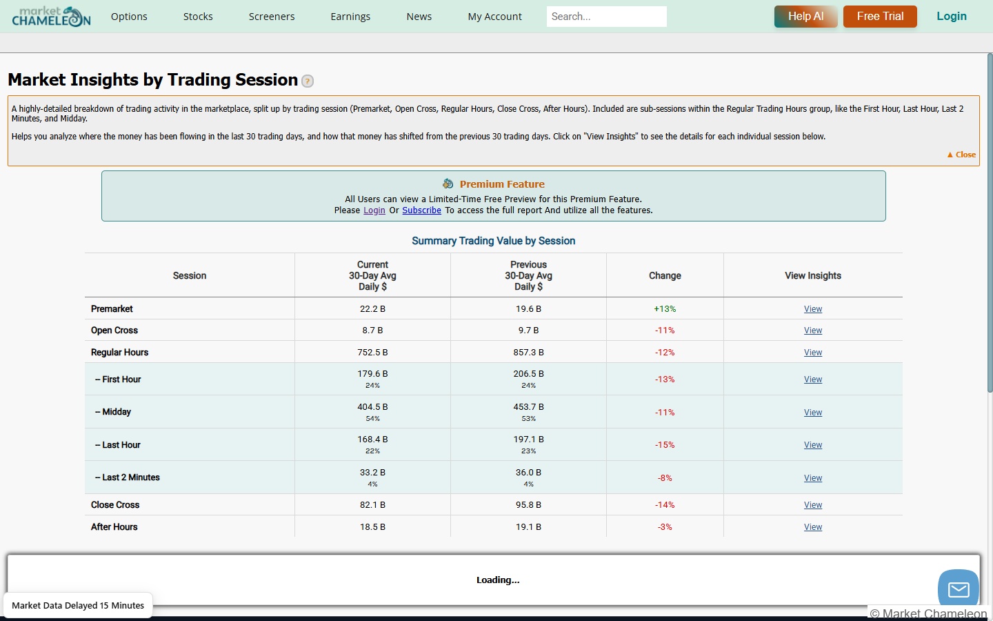 MarketChameleon Market Insights by Trading Session – セッション別取引金額サマリー