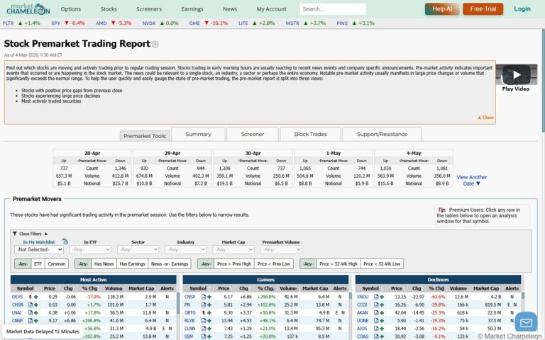 MarketChameleon Stock Premarket Trading Report - プレマーケット取引レポート画面