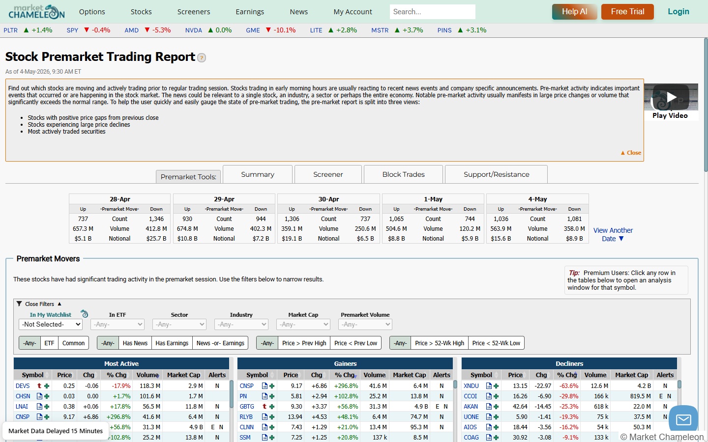 MarketChameleon Stock Premarket Trading Report - プレマーケット取引レポート画面