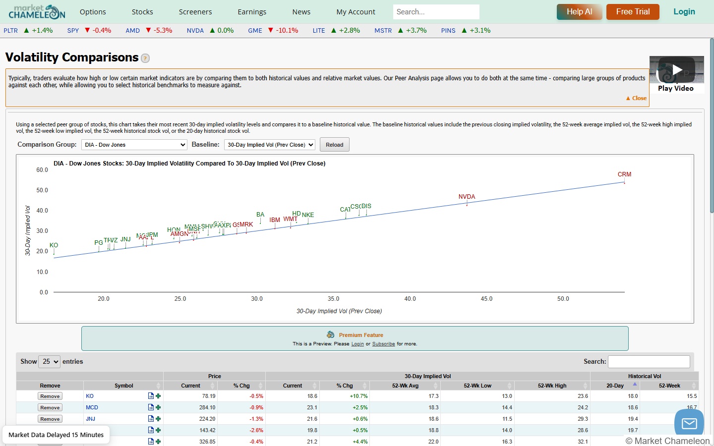 MarketChameleon Volatility Comparisons画面:ダウ銘柄の30日インプライド・ボラティリティを前日比較した散布図