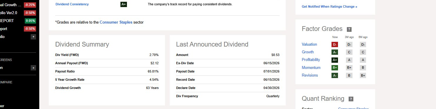 KOのDividend SummaryにDiv Yield・Payout Ratio・5年成長率・連続増配年数、Last Announced DividendにEx-Div DateとPayout Dateが表示された画面