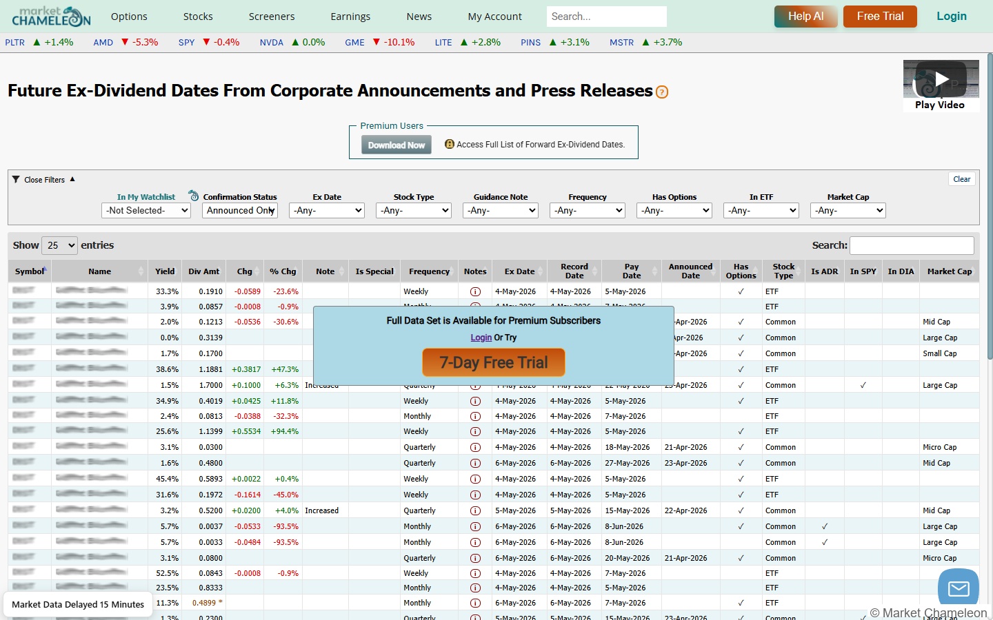 MarketChameleon Future Ex-Dividend Dates画面 - 将来の権利落ち日一覧