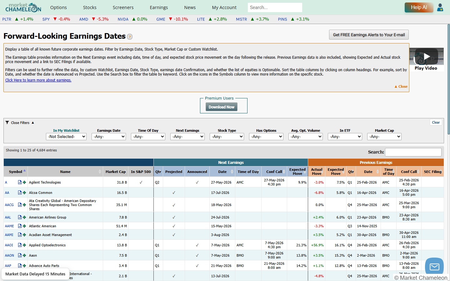 MarketChameleon Forward-Looking Earnings Dates画面。将来の決算予定日とExpected Moveが一覧表示されている